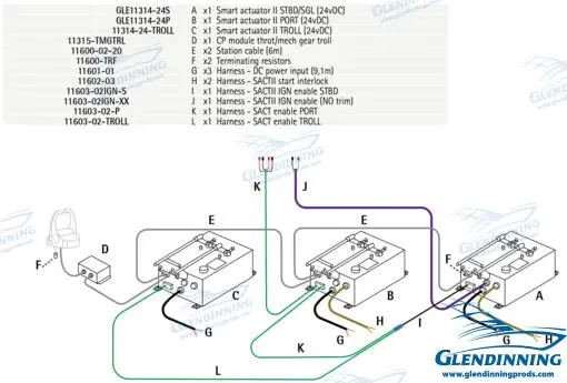 Inboard Twin Engine With Troll 24V - Glesa2A-2E-Intl24