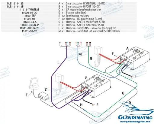 [GLESA2A-2E-OBSD-TR12] Ob/Sterndrive Twin Engine W/Trim 12V - Glesa2A-2E-Obsd-Tr12