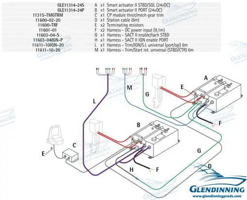 [GLESA2A-2E-OBSD-TR24] Ob/Sterndrive Twin Engin W/Trim 24V - Glesa2A-2E-Obsd-Tr24