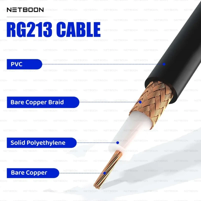 [GLORA118] Rg213 Low Loss Cable Glora118 For VHF Applications By Glomex